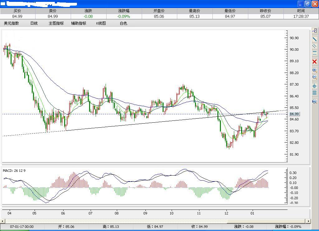 USD